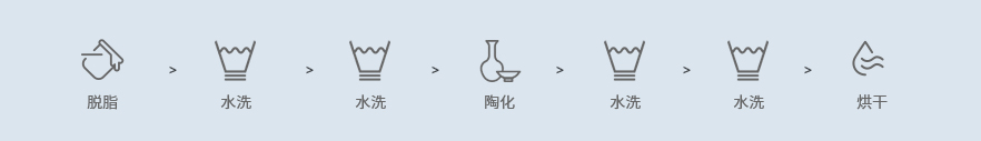 陶化劑工藝流程